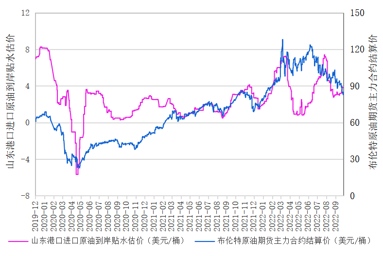 数据来源：新华指数、金联创